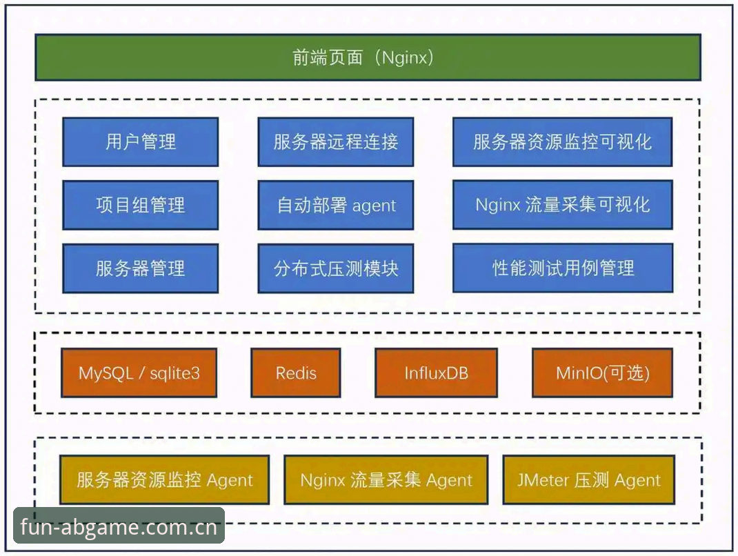 AB娱乐平台安全可靠性深度评测：技术架构、内容生态与用户体验的多维解析