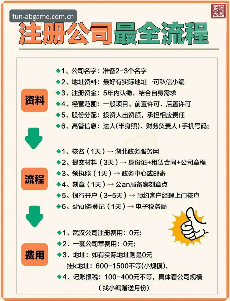 AB娱乐平台注册教程：从零开始五分钟搞定官方账号
